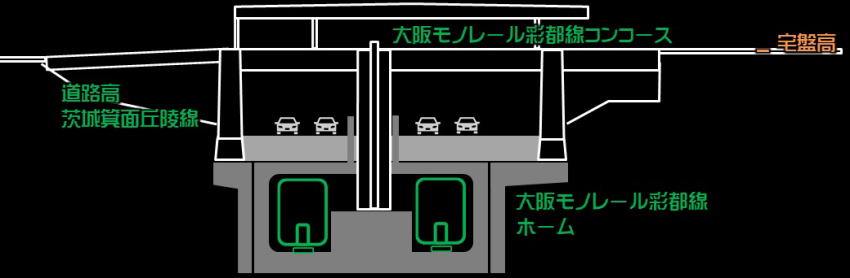 大阪モノレール東センター駅計画断面図