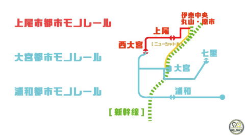 埼玉で計画されたモノレール構想
