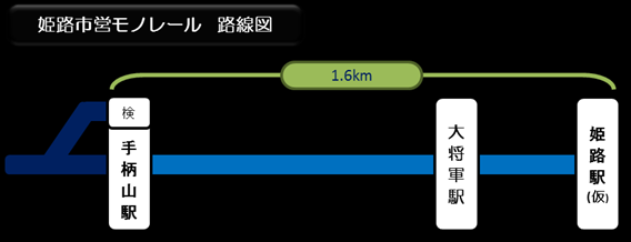 姫路モノレール路線図