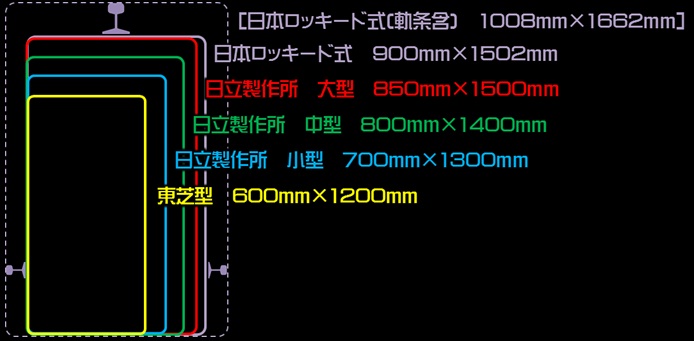 日本国内のモノレール軌道桁のサイズ